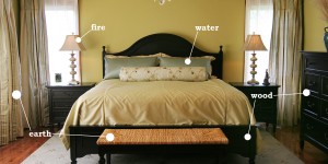 Βασικές αρχές του Φενγκ Σούι Βασικές Αρχές Φενγκ Σούιε - Αρχιτεκτονικό Σχέδιο κτηρίου