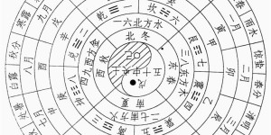 Σενγκ Τσι (sheng qi)